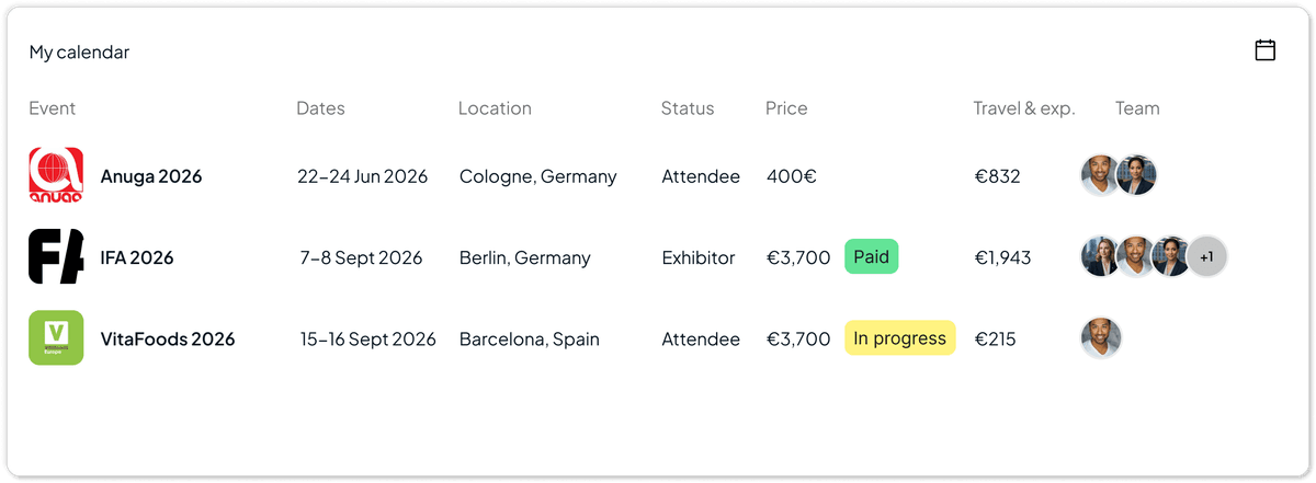 Monitor your entire event budget