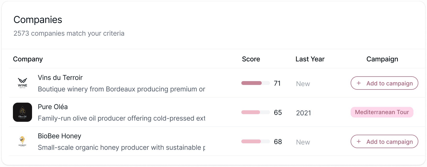 Set your sales on autopilot