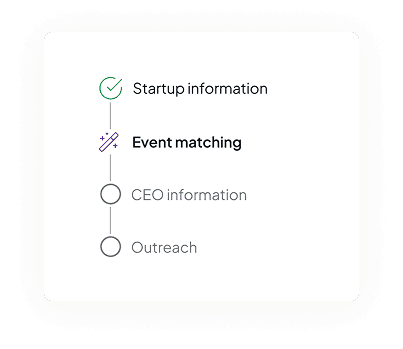 Qualify your inbound leads